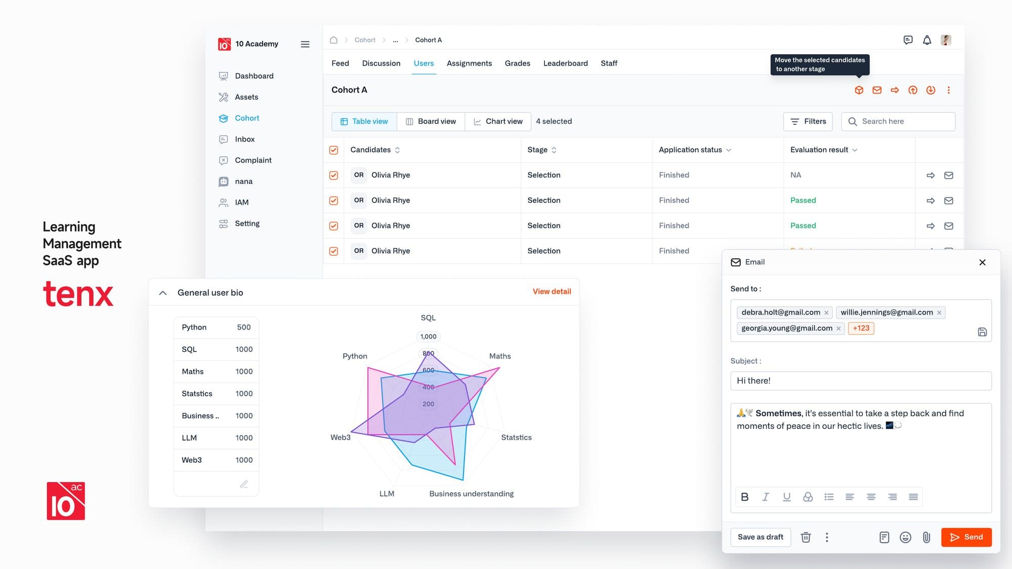Cohort management — table, board and chart views over the same candidate pipeline, with bulk stage moves and inline email.